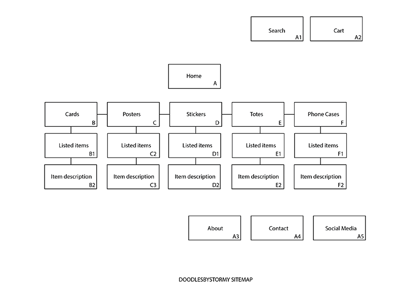 DOODLESBYSTORMY Sitemap